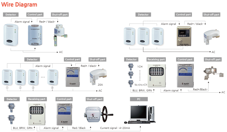 BỘ BÁO RÒ LPG